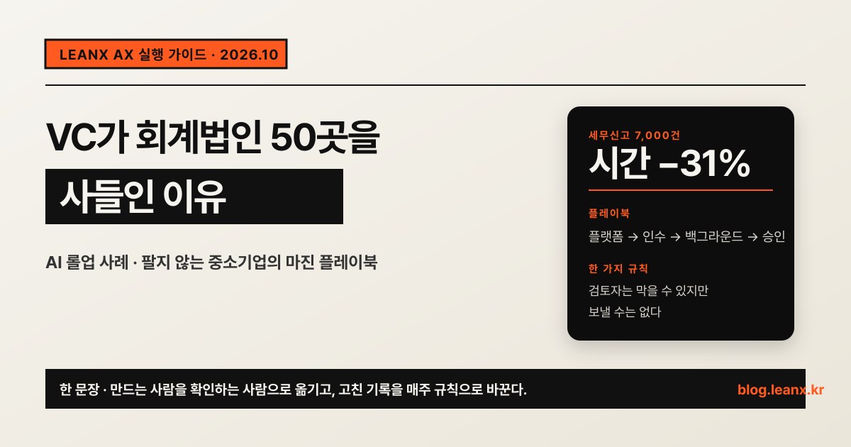 VC가 회계법인 50곳을 사들인 이유: AI 롤업 사례와 중소기업이 팔지 않고도 쓰는 마진 플레이북