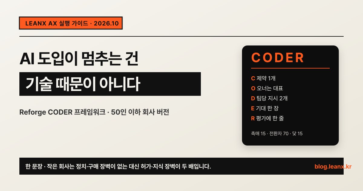 AI 도입이 멈추는 건 기술 때문이 아니다: Reforge CODER 프레임워크를 50인 이하 회사에 맞게 옮기기