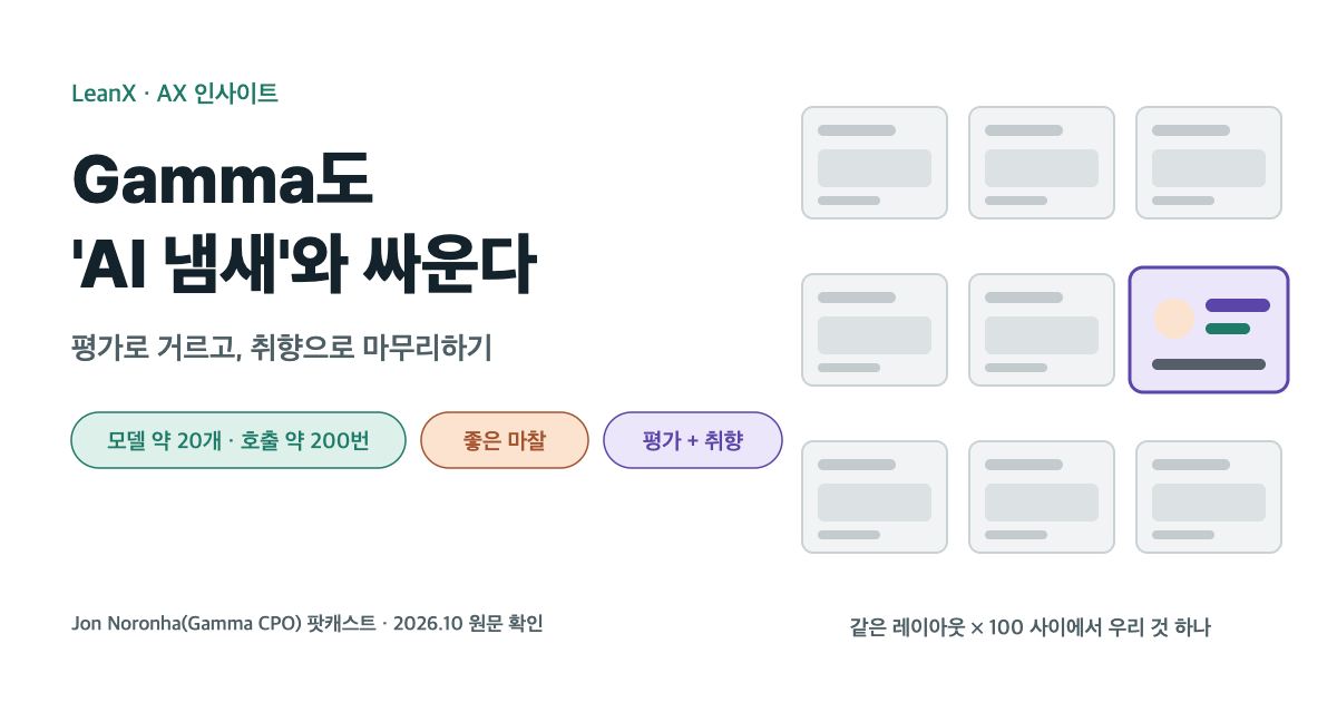 Gamma도 'AI 냄새'와 싸운다: 제안서·발표자료를 평가로 거르고 취향으로 마무리하는 법