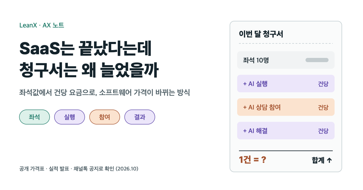 SaaS는 끝났다는데 청구서는 왜 늘었을까: 좌석값에서 건당 요금으로, 소프트웨어 가격이 바뀌는 방식
