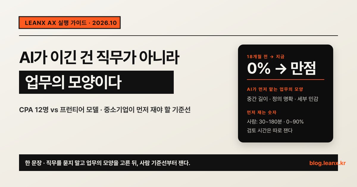 AI가 주니어 회계사를 이긴 건 ‘직무’가 아니라 ‘업무의 모양’이다: 중소기업이 먼저 재야 할 기준선